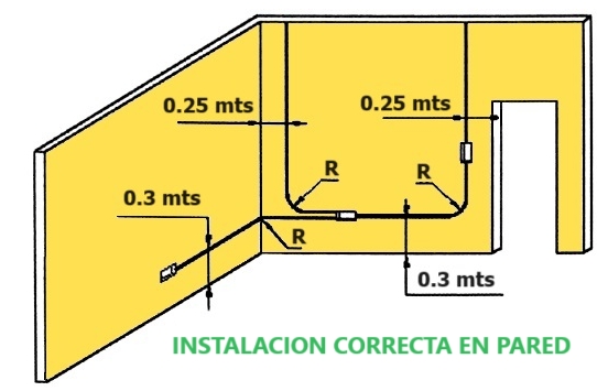 Instalación correcta en pared