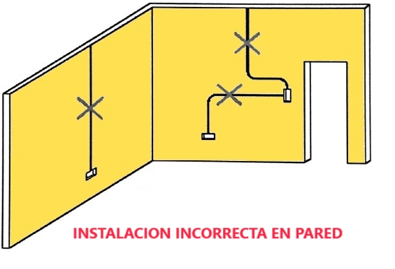 Instalación incorrecta en pared